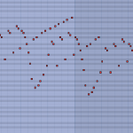 Music Production Lesson: Visual MIDI Improv