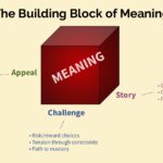 How to Create Meaning in Games